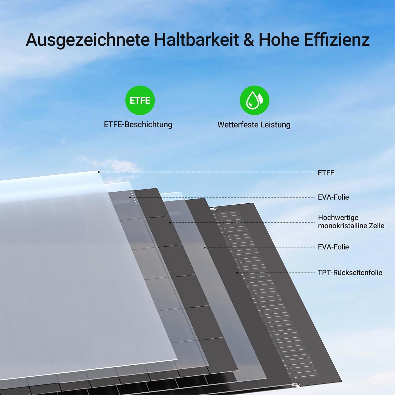 480W Flexibel Solarpanel Kit, 2X 240W Monokristallines Flexibles Solarmodul, IP67, Solarzelle Photovoltaik Off Grid, für Wohnmobil, Auto, Schuppen, Dach, Boot, Balkon, 12V Batterien