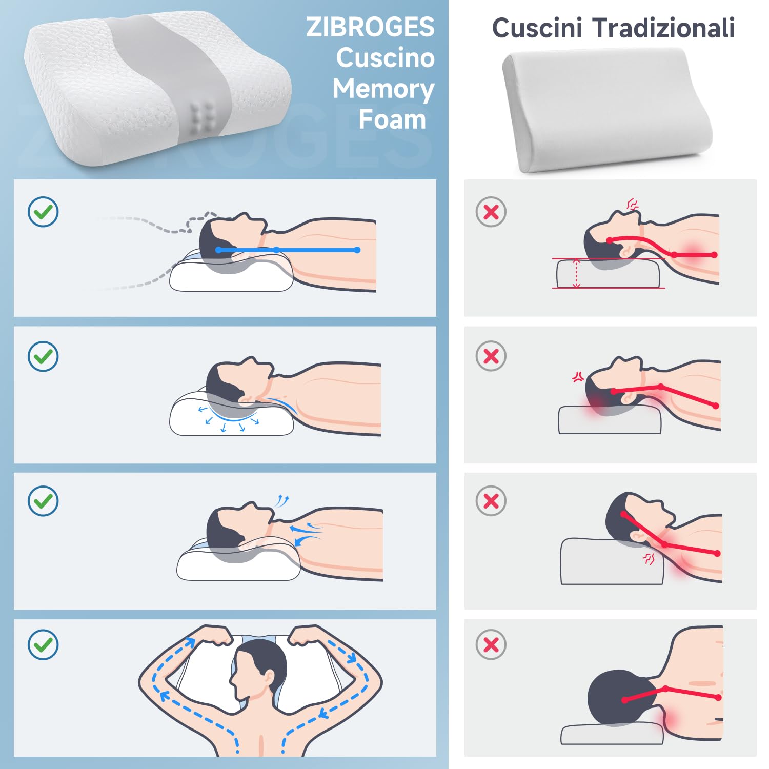 Zibroges Cuscino Memory Foam Cuscini Letto Confortevole per il Collo, Ideale per Chi Dorme di Fianco, sulla Schiena o sulla Pancia, Federa Lavabile, 60x40cm