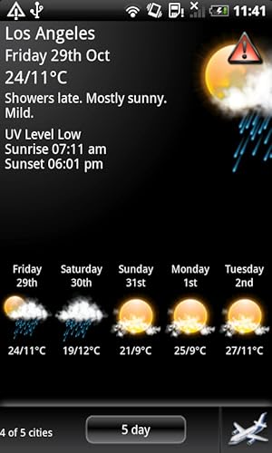 Fizz Weather