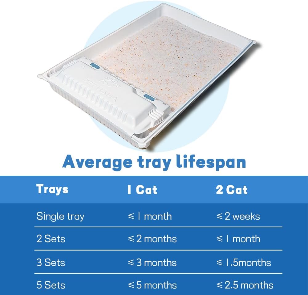 Health Indicator Crystal Cat Litter and Disposable Litter Trays (5 Sets)- Compatible with Petsafe Scoop-Free Self-Clean Litter Boxes,6X Better Odor Control,Triple Leak-Proof Design