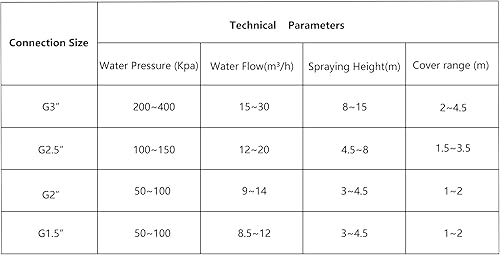 Miniatura 4 de Boquillas de fuente de agua de latón en forma de loto, cabezales de rociadores de piscina, para estanque de jardín, estanque cuadrado, centro