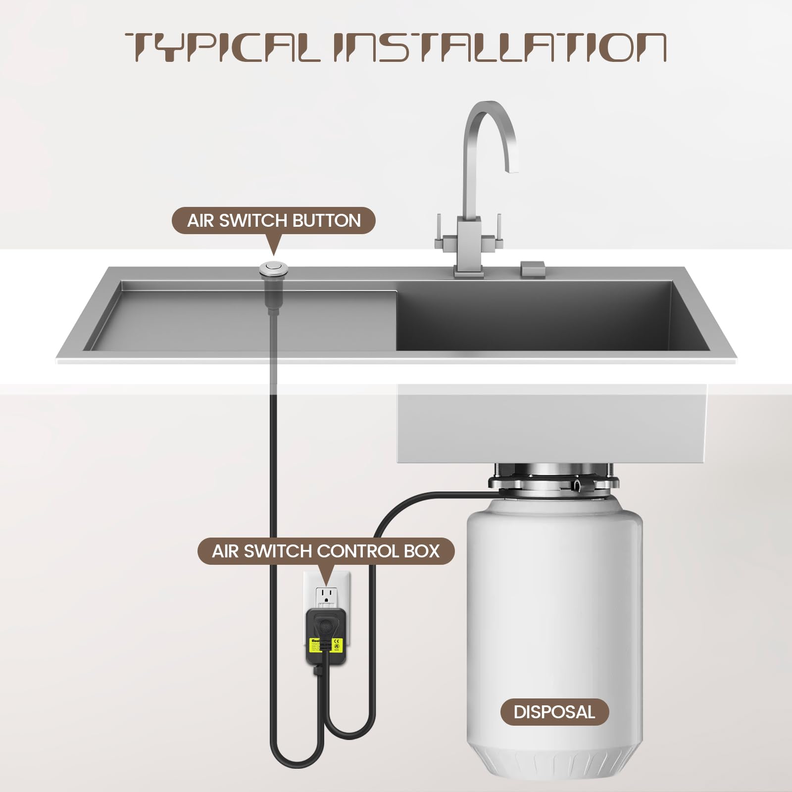 LF40 Kit de interruptor de aire para eliminación de basura, listado UL, eliminación de residuos de fregadero, botón de aire de encendido/apagado de níquel cepillado de acero inoxidable, pieza de