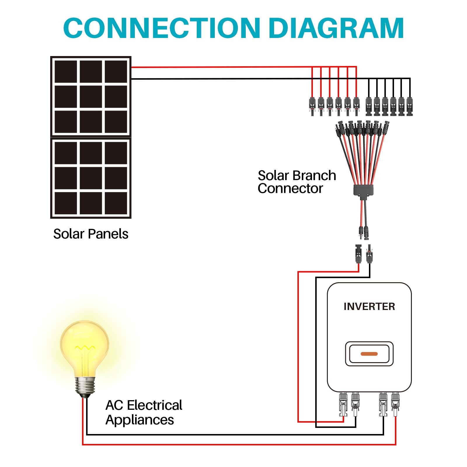 Paquete de 2 conectores solares sin herramientas, conectores de cable solar para 6 paneles solares, conectores de panel solar a prueba de agua, 2 a 12 ramificaciones en Y, adaptador paralelo de