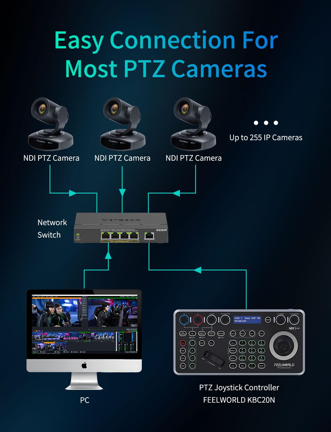FEELWORLD KBC20N NDI PTZ Camera Joystick Controller, Schermo LCD 4D Joystick Controllo Tastiera Supporto NDI PoE VISCA Pelco-D/P RS422 RS485 RS232 RJ45 per Chiesa Live, Eventi, Live Streaming