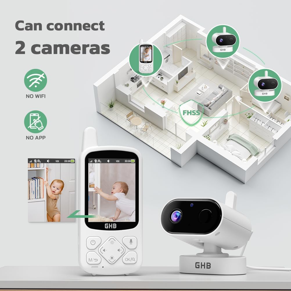 Diagram showing the GHB baby monitor system connecting to two camera units within a house layout, emphasizing no Wi-Fi and no app requirement with FHSS technology.