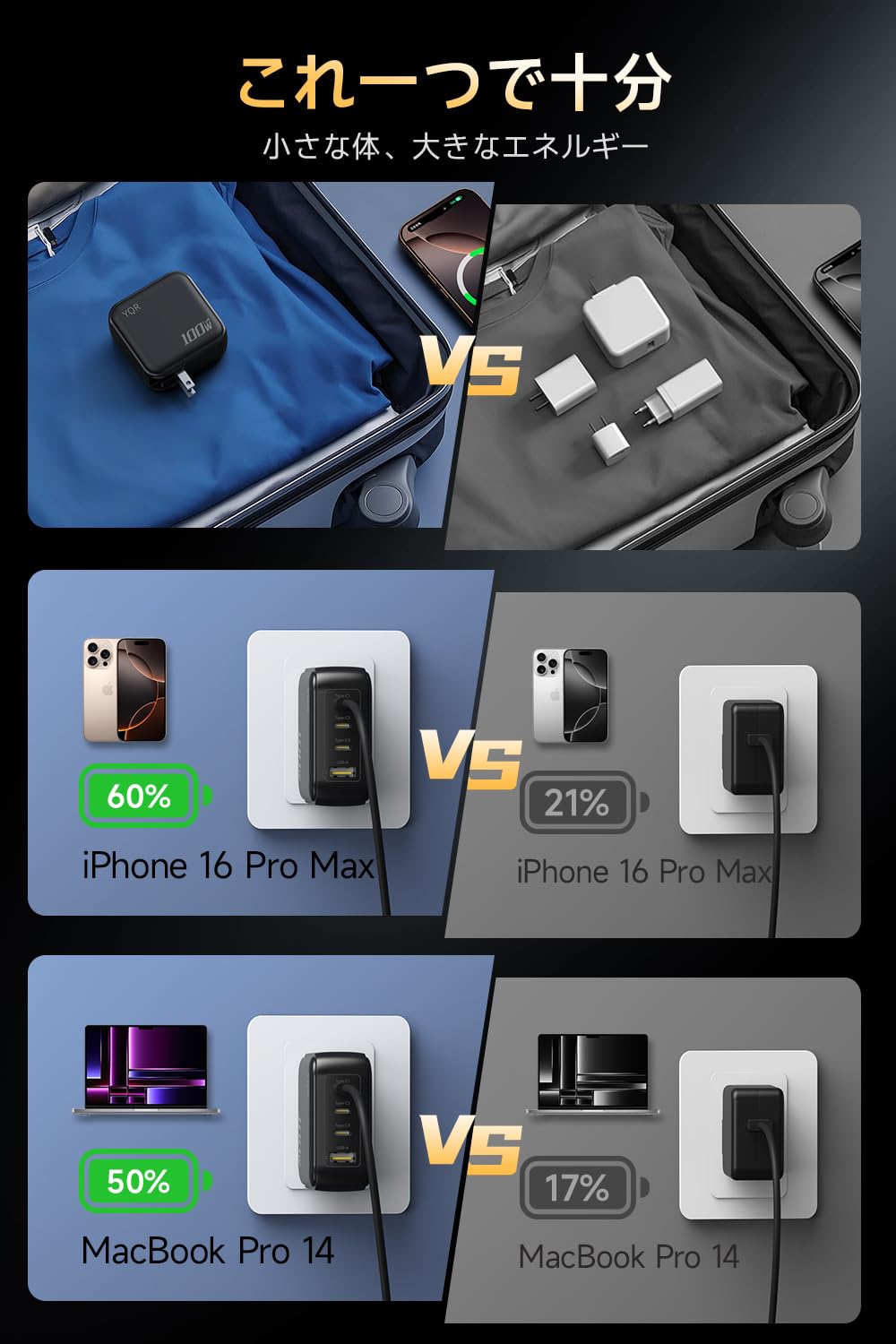 Amazon | 100w PD 急速充電器 type-c 【4台同時に急速充電】 usb