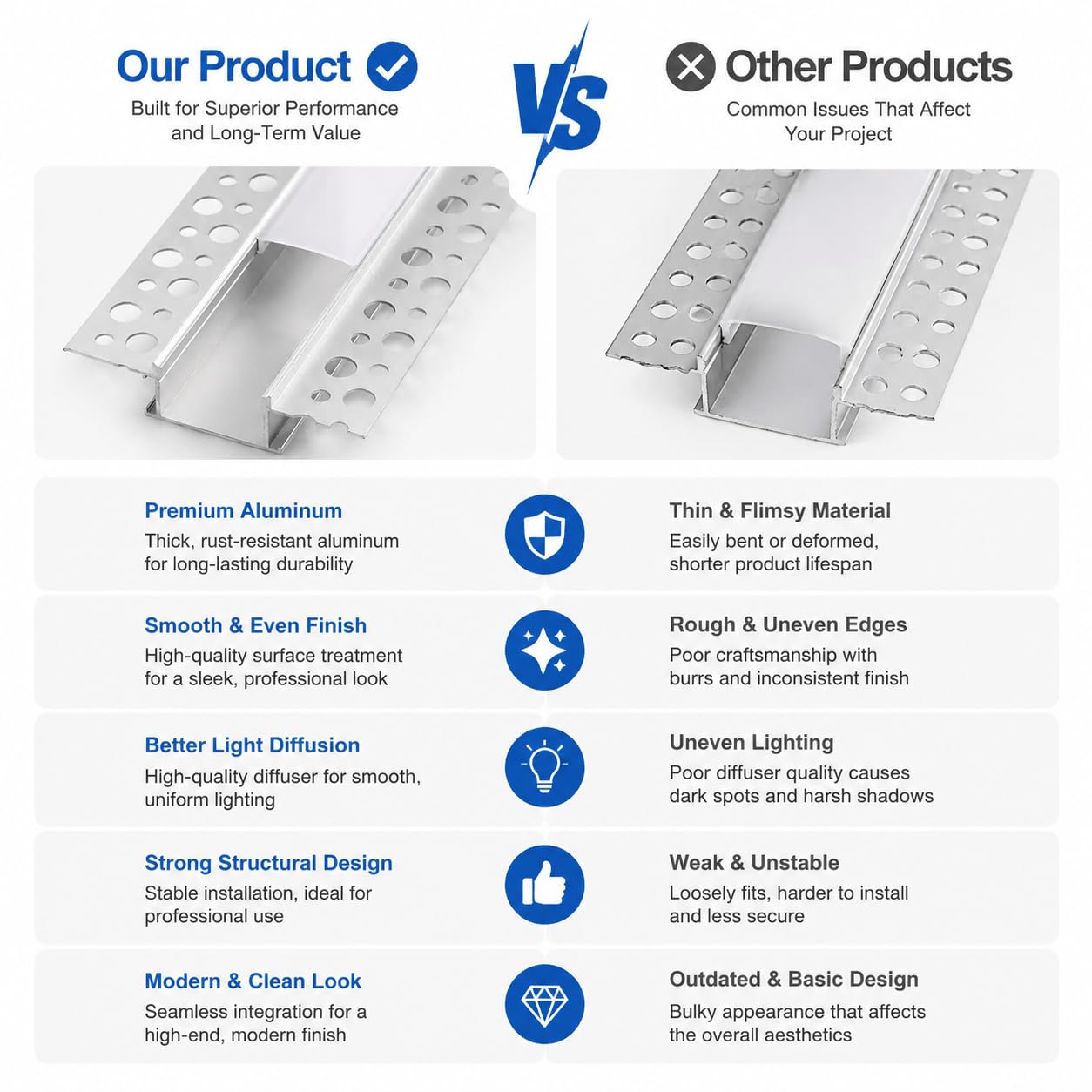 10 x LED Drywall Profile 2 m Aluminium Profile for Strip Rail Flush-Mounted Channel and Diffuser Surface-Mounted for Indirect Lighting Decker [Energy Class A+++]