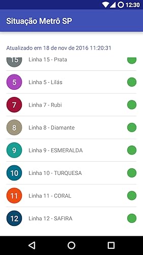Situação Metro SP