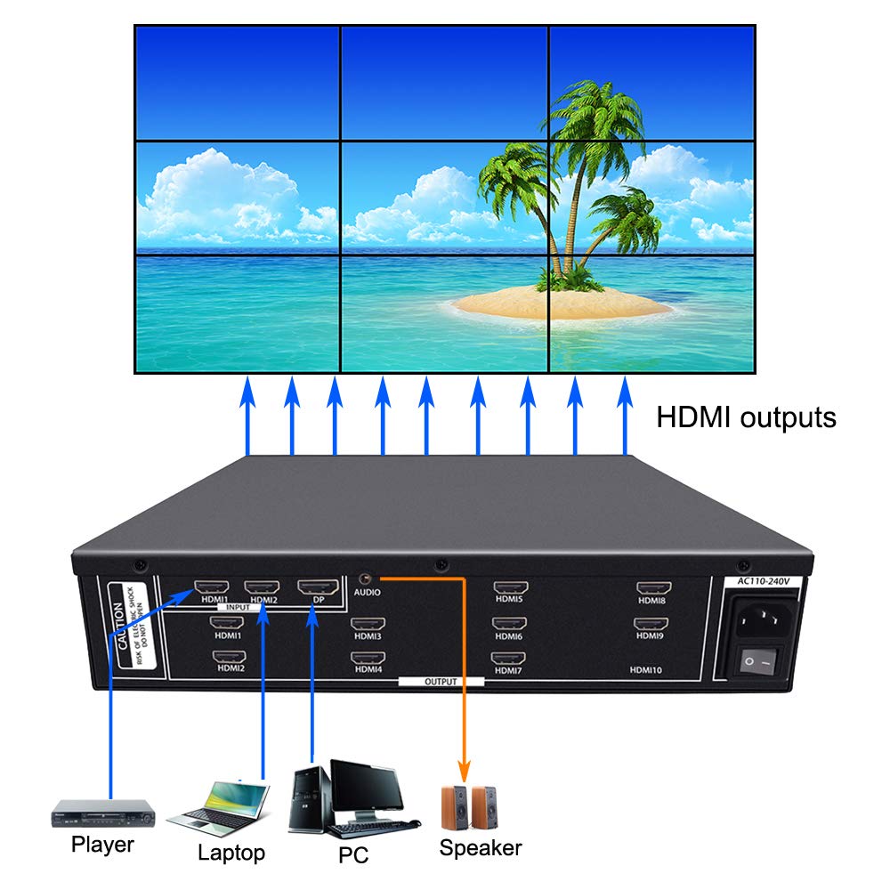 ISEEVY 9 Channel 4K60 UHD Video Wall Controller 3x3 2x4 4x2 TV Wall Controller 4K for 9 TV Splicing Display Support 3840x2160@60Hz Inputs and Rotate 90 Degree for Portrait Mode Screens