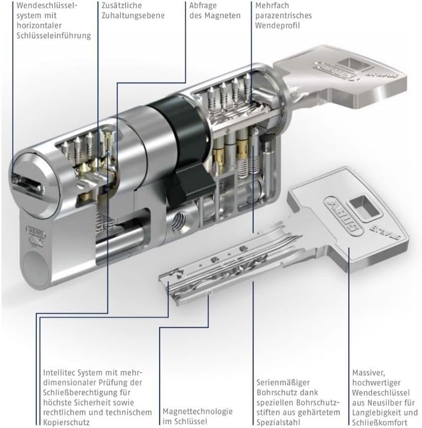 Knaufzylinder für ABUS Bravus.2500 MX Magnettechnik mit Sicherheitskarte und 3 Sicherheitsschlüssel und Notfallfunktion (K) (30/30K)