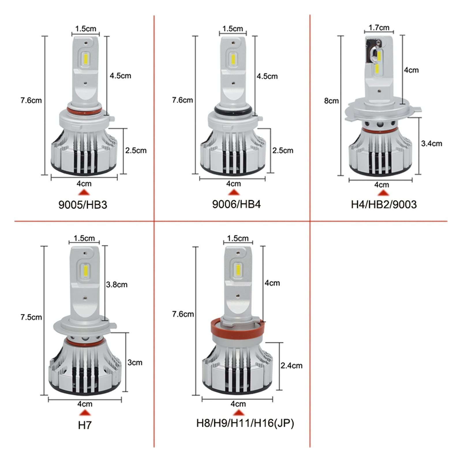 Żarówka ledowa Reflektor samochodowy Super jasny LED Motoryzacja Żarówki 72W H7 H4 LED H8 H11 9005 HB3 9006 HB4 12000LM (Size : 9006/HB4)