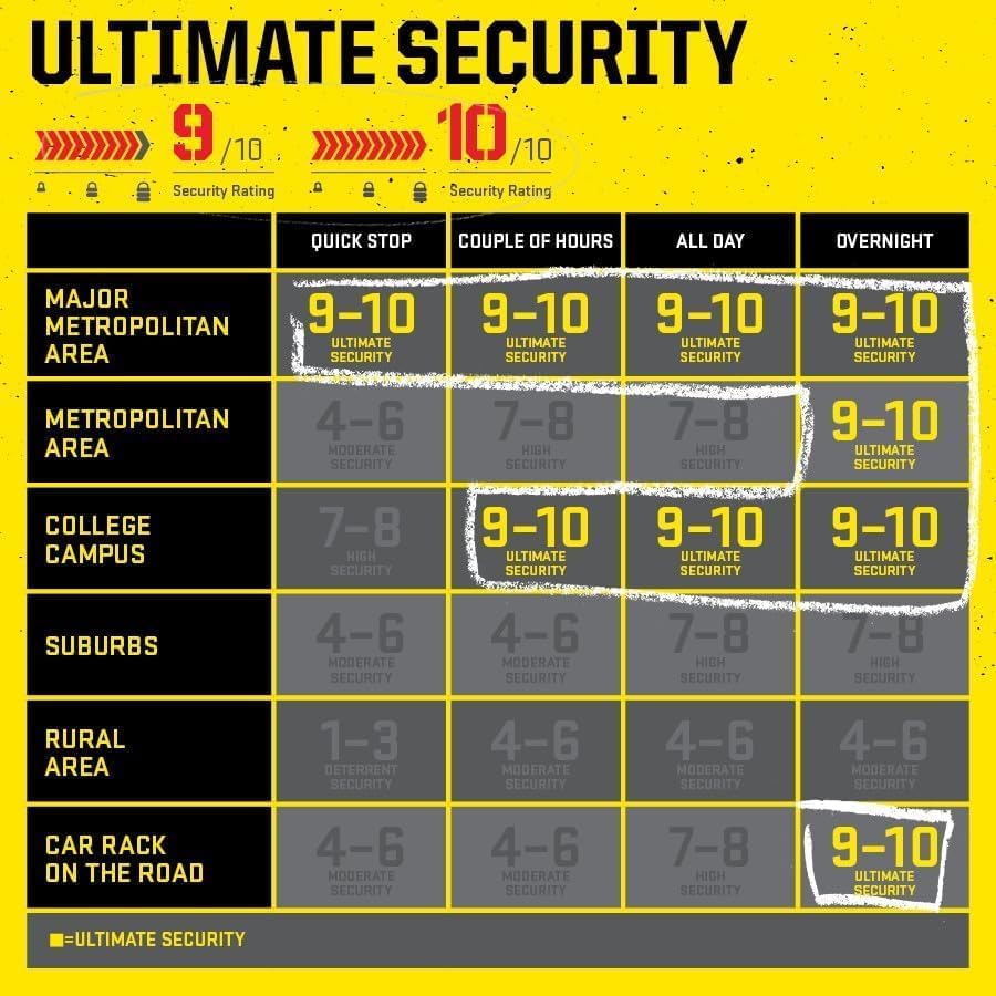 Miniatura 7 de Kryptonite Nueva York Diamond Bike U-Lock, amoladora angular resistente antirrobo, se vende grillete de diamante seguro de 1.024 in con soporte de