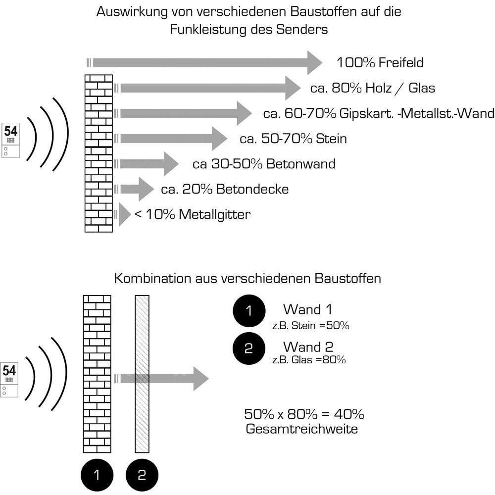 Metzler Funkklingel batteriebetrieben oder kabelgebunden – Edelstahl Türklingel V2A für Außenbereich, wetterfest, Klingelplatte mit Gravur, Anthrazit RAL 7016, 10 x 10 cm
