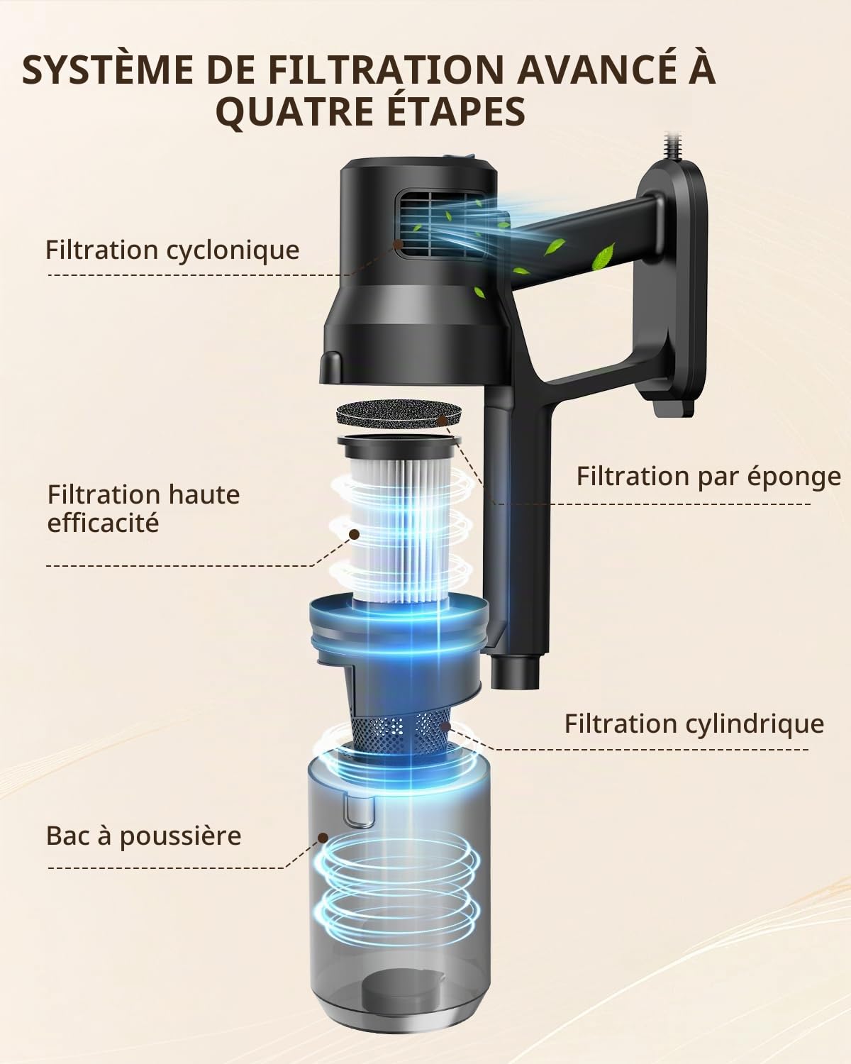 Aspirateur Balai avec Fil 600W/21Kpa, 6 en 1 Aspirateur Balai Filaire, Cable de 5 m, Filtre HEPA, 1.2 L Capacité, Léger Portable pour Durs, Sols, Poils d'animau