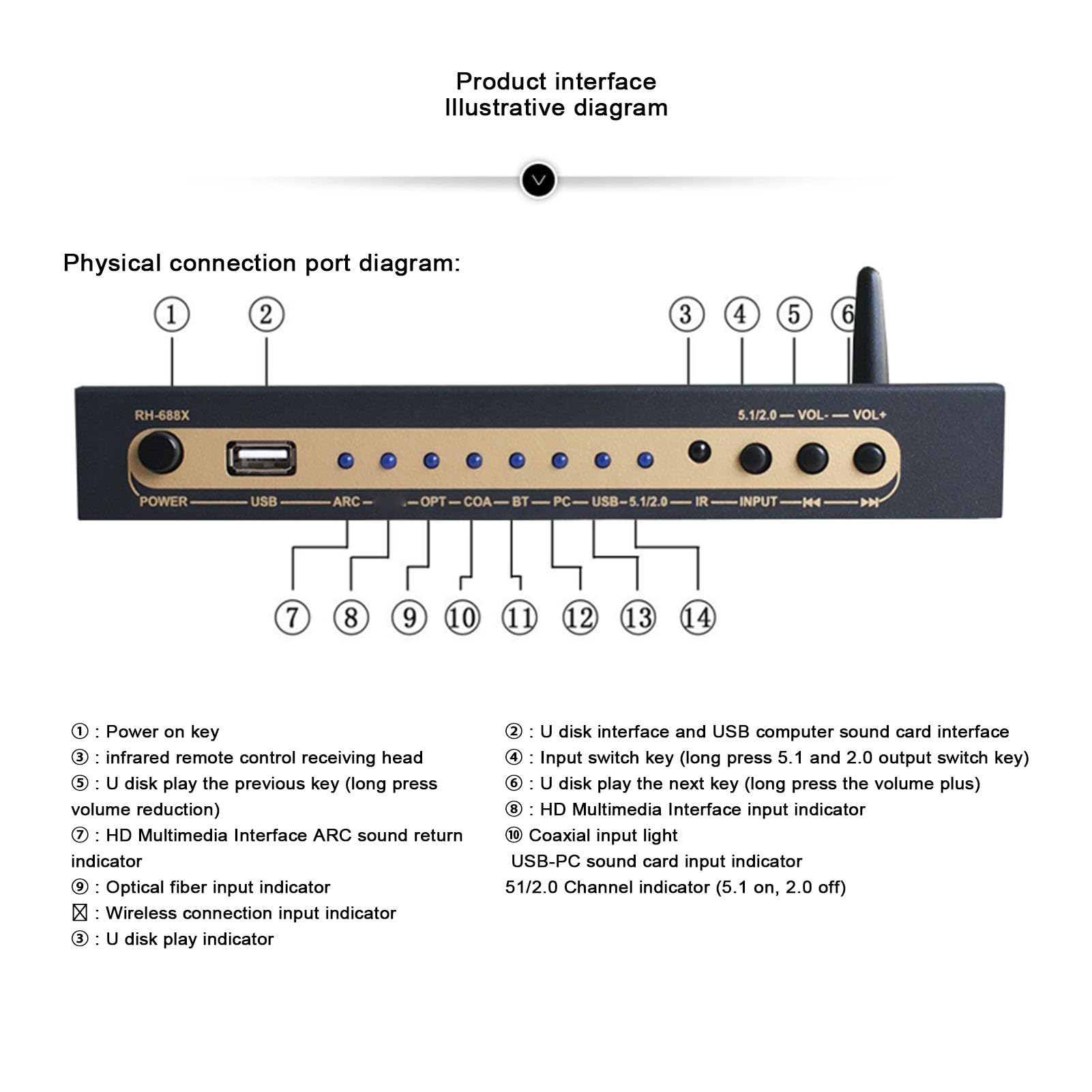 5.1-Kanal-Surround-Sound-Decoder, 192 KHz, 24 Bit HDMI, 4K ARC, Optischer Glasfaser-Koaxial-Analog-Sound-Decoder, Systemunterstützung für Dolby Digital AC3, DTS, LPCM, HDCD, PCM