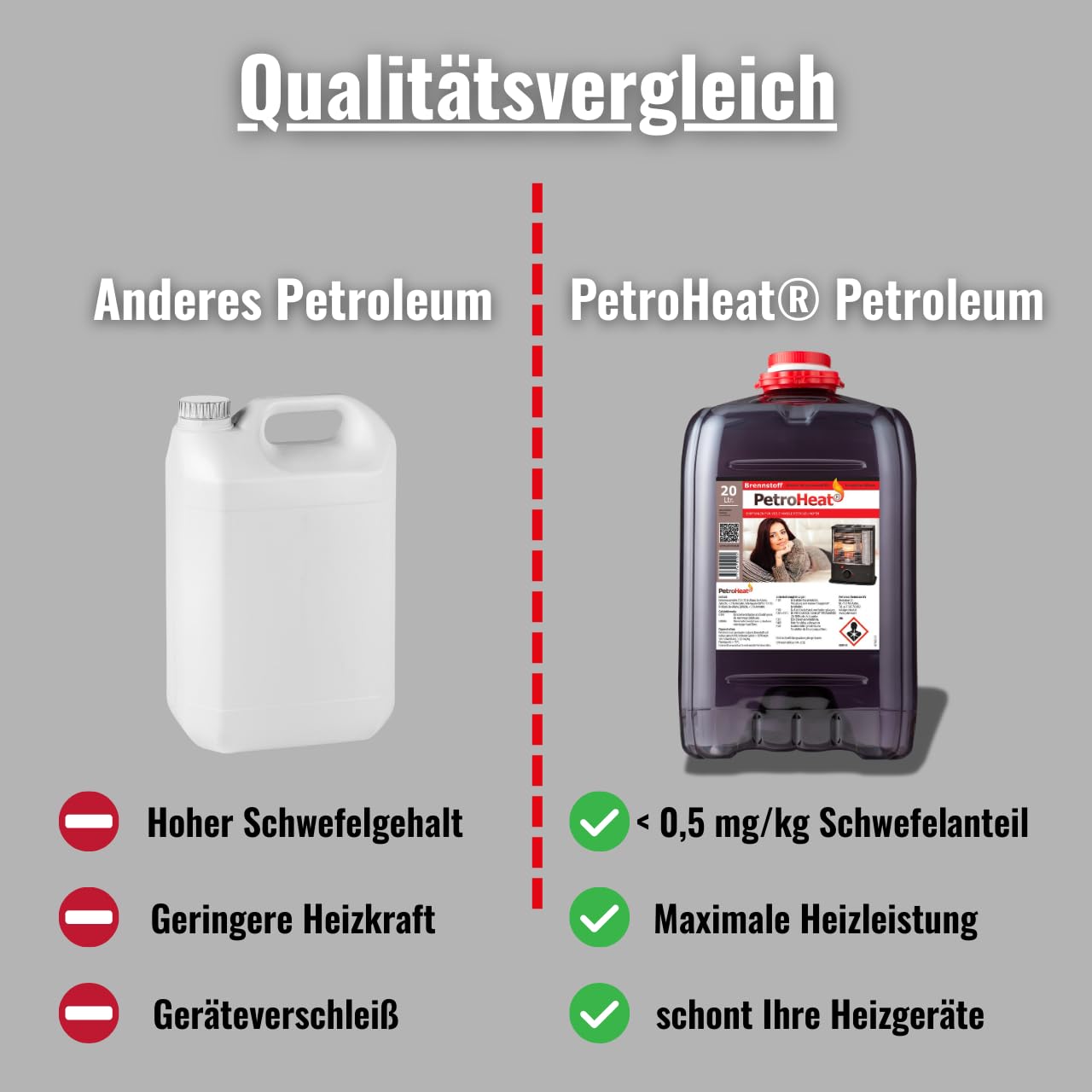 Petroleum 20l geruchsarm für Petroleumofen Heizofen Heizer Lampen Öllampe Heizgeräte Kamin Dochtbrenner Camping Werkstatt inkl. Reinigungstuch