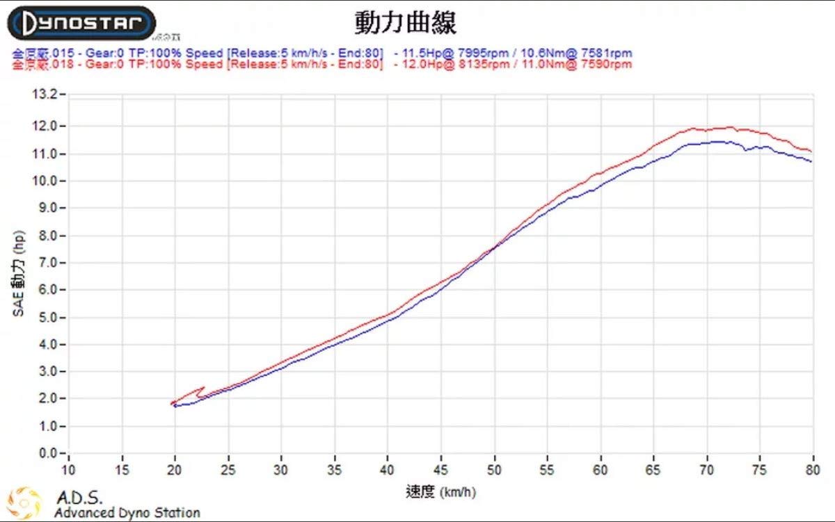 Amazon | REAL ENERGY 高効率 R5 強化レギュレーター 40A CYGNUS X BW 