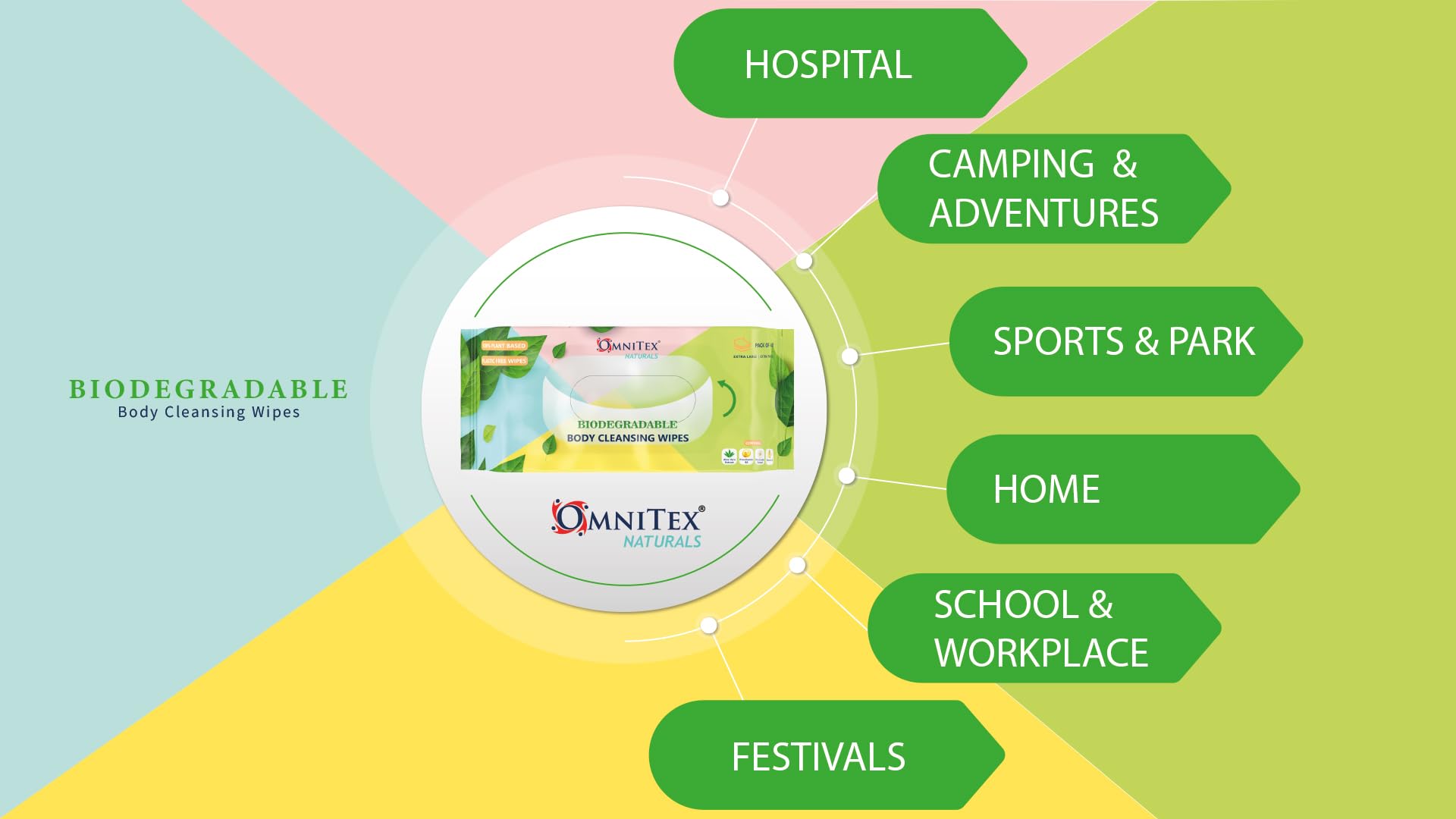 Omnitex Lot de 2 paquets de 40 lingettes nettoyantes biodégradables extra larges et extra épaisses pour le corps – Passent au micro-ondes | Sans rinçage pour le camping, les festivals, le bain au lit