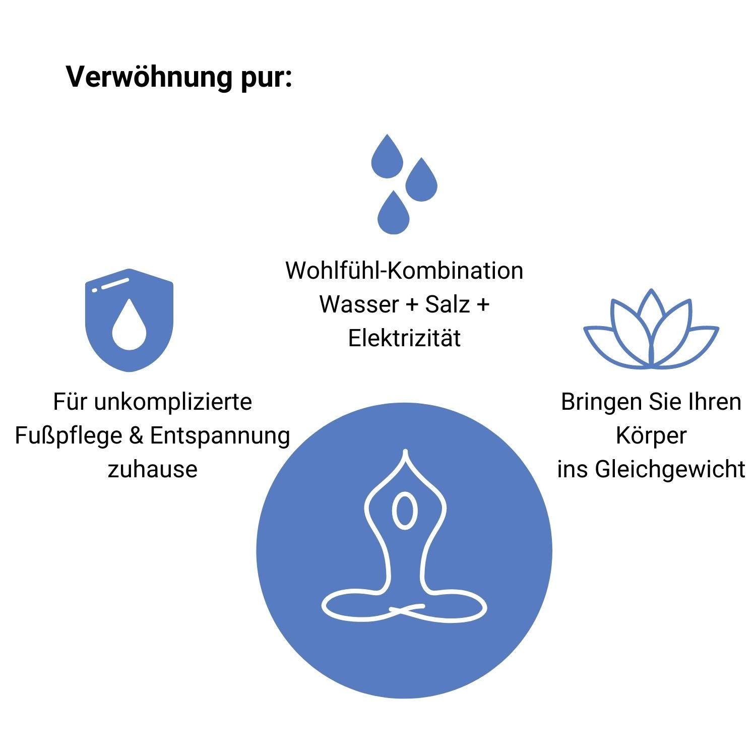 BioEnergiser Zubehör-Set für Fuß-Elektrolyse-Bad Classic Edition I inkl. 1 Spule - 30 Hygiene-Beutel - 100 g Aktivierungs-Salz I Verbrauchs-Material f. Detox-Fußbad-Gerät I Komplett-Set 32 Teile