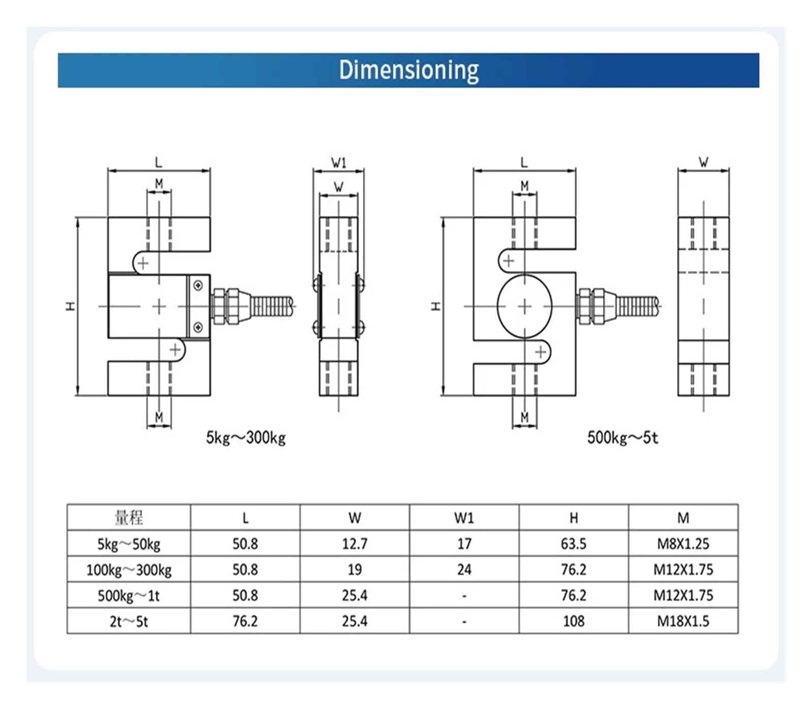 Lastzellensensor Typ S 5 kg 10 20 30 50 100 HX711 AD-Modul Gewicht Elektronische Waage 200 300 500 1 T 2 3 (Bereich 0-200 kg)