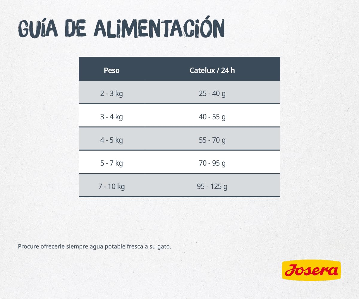 JOSERA Catelux (1 x 10 kg) | Adultos | Pienso seco Gatos Adultos exigentes | Pato y Patata | Sin Trigo | con Fibra dietética para prevenir Las Bolas de Pelo | Pack 1