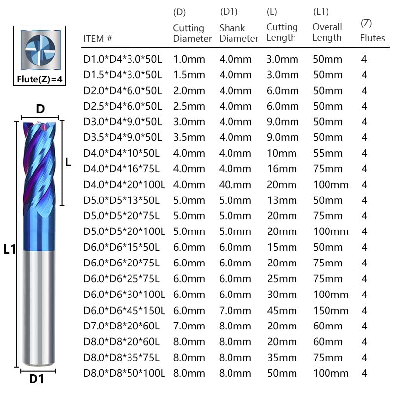HRC63 高硬度鋼用超硬スクエアエンドミル | AlTiSiN コーティング 4 枚