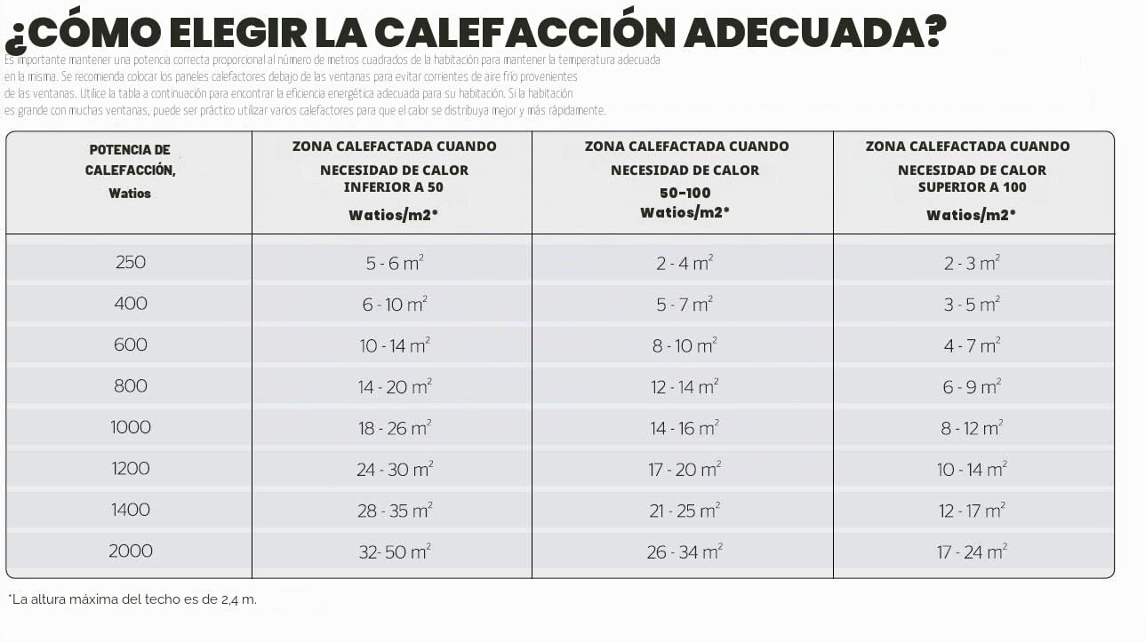 Adax Neo H - Radiador Electrico Bajo Consumo 600W | Calefactor Bajo Consumo | Radiador eléctrico moderno 330mm | Calefactor Electrico KDT Blanco | IP24C, Class II