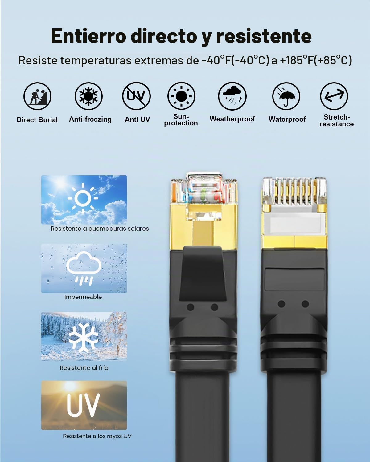 Yauhody Cable Ethernet 1M Cat 8, Cable de Red Plano 40Gbps 2000MHz de Alta Velocidad Blindado Gigabit RJ45 Cable Lan para PS5, Xbox, Router, TV, Switch, Módem, Más rápido que Cat7 (Negro)
