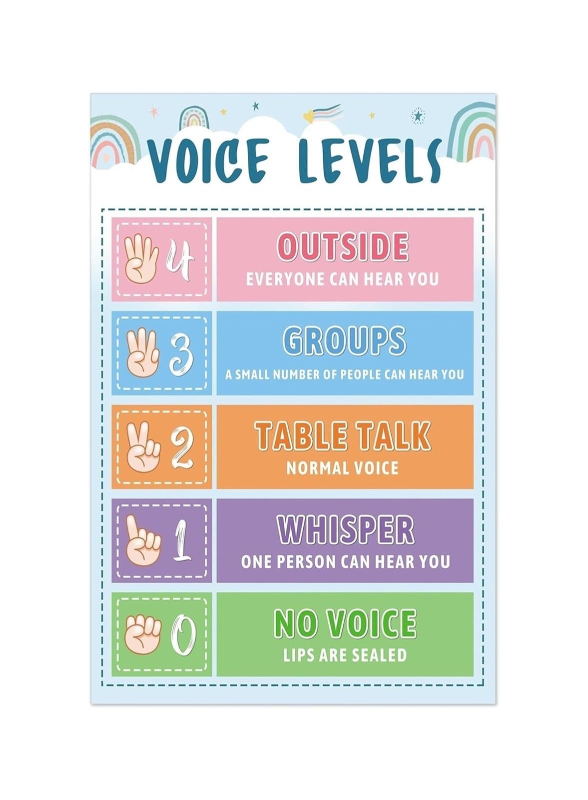 ZGPOSQKZSC Boho Decor Metal Sign Classroom Rules Posters Noise Level Chart Educational Wall-Art for Elementary School Teacher Homeschool Supplies 8 X 12 in