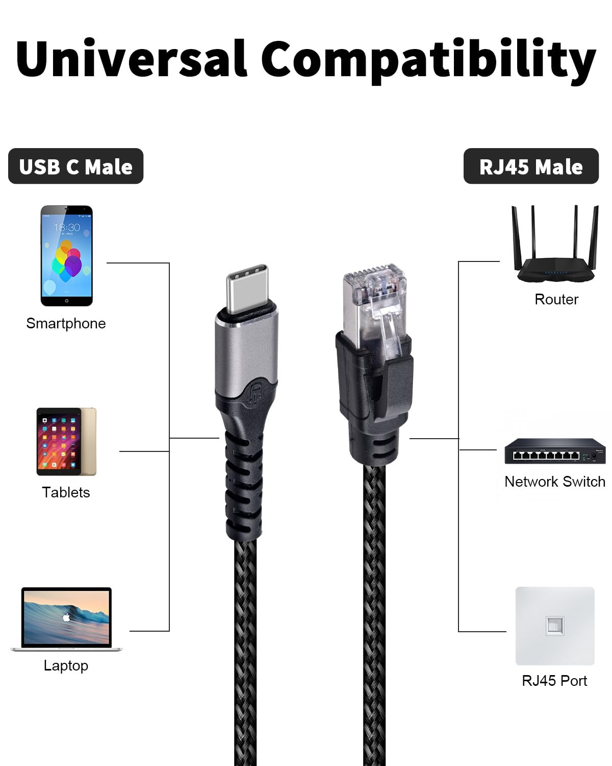 Duttek Gigabit USB C to Ethernet Cable 10FT, RJ45 to USB C Cord Up to1000/ 100/10Mbps Ethernet LAN Network Cable Thunderbolt 3/4 Compatible, for MacBook Pro, iPhone 15 Series, Laptop, PC