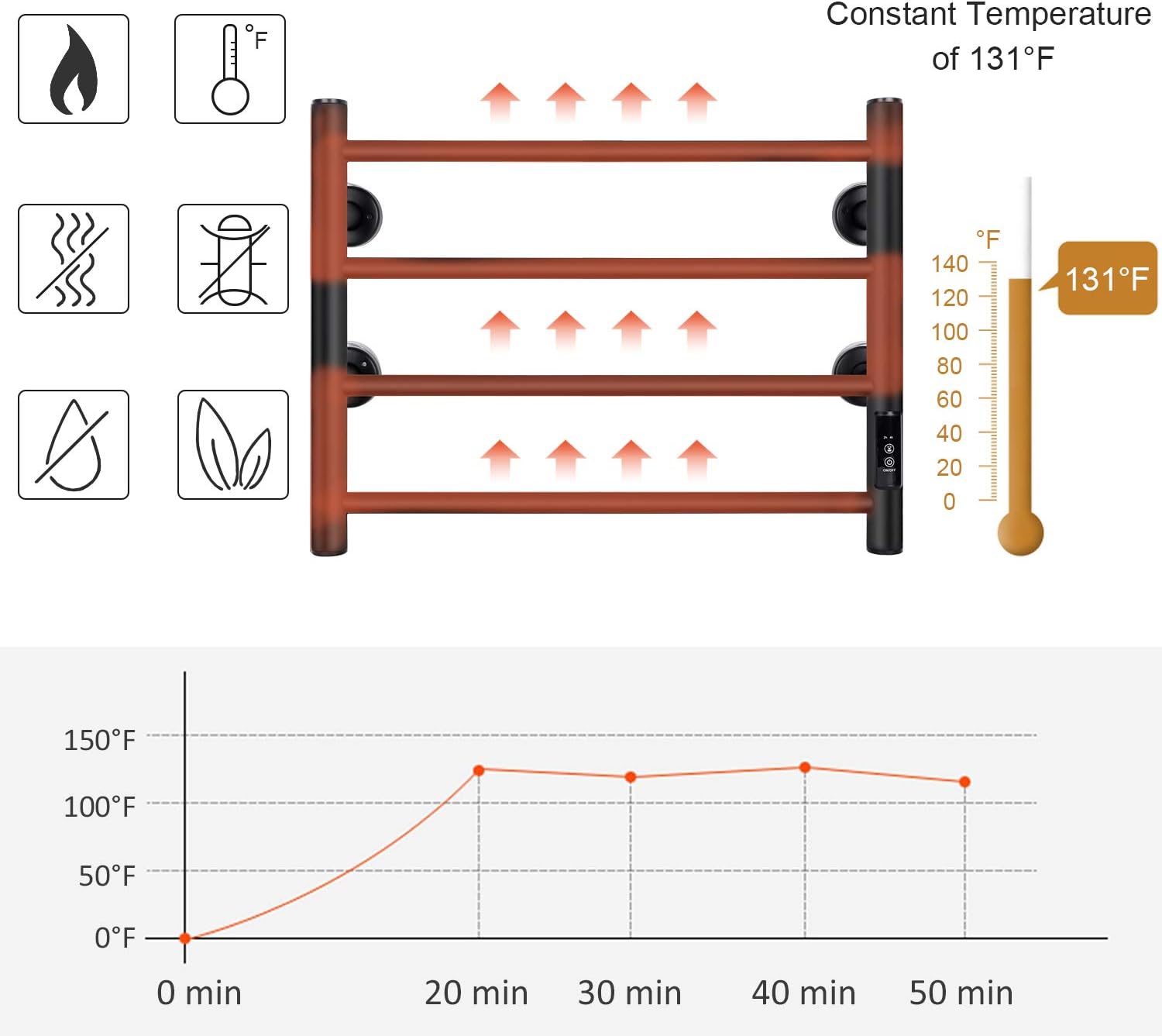 Black Friday 🔥 JSLOVE Towel Warmer Wall Mounted Heated Towel Racks for Bathroom, Stainless Steel Hot Towel Rack with Timer (4 Bars Black) 🔥 Flash Sale JSLOVE Towel Warmer Wall Mounted Heated Towel Racks for Bathroom, Stainless Steel Hot Towel Rack with Timer (4 Bars Black)