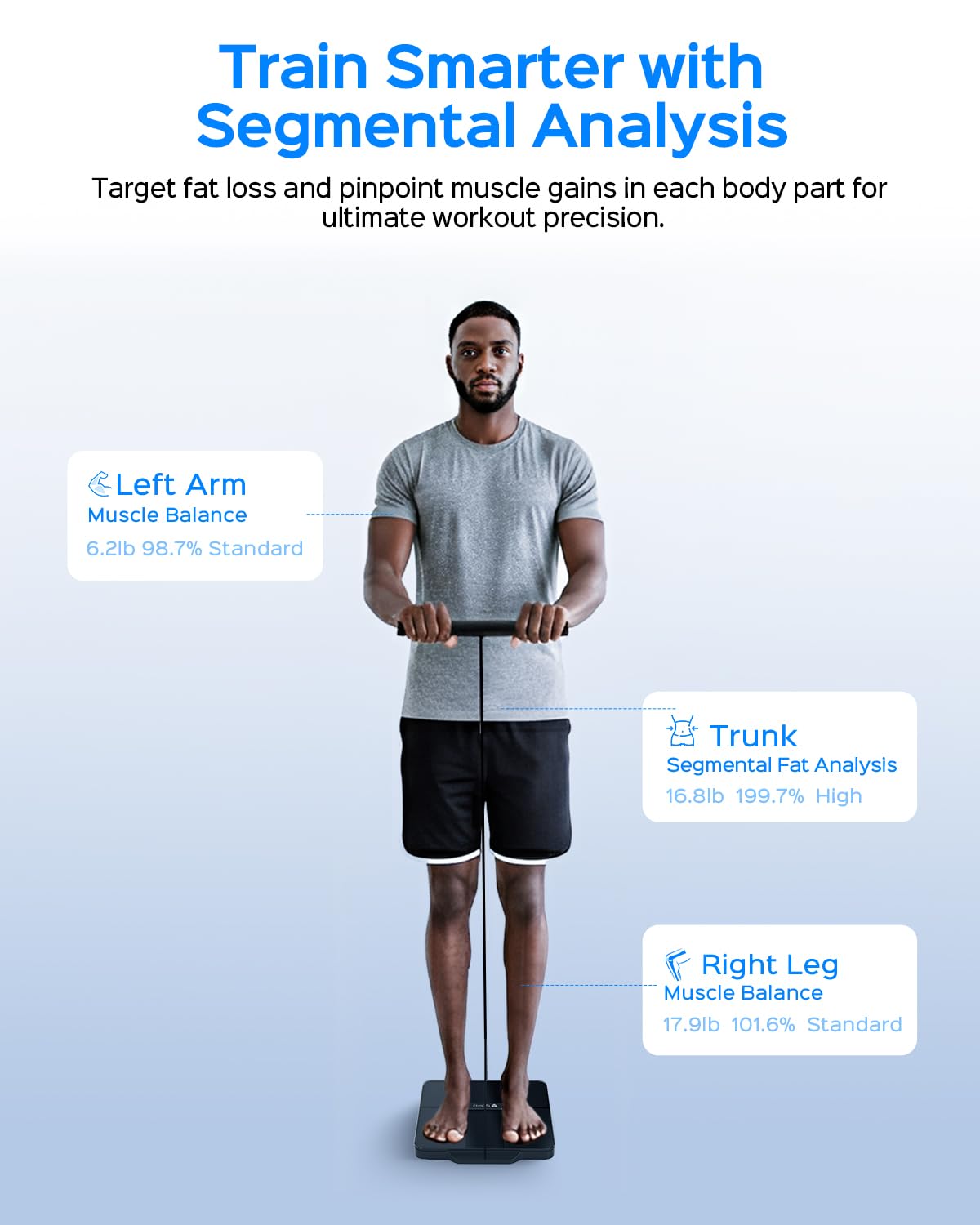 8-Electrode Body Pod Scale, Dual-Frequency Smart Scale for BMI & Bone Density, Professional Body Composition Analyzer with Segmented Analysis with Offline-Mode, FSA&HSA Eligible - Image 3