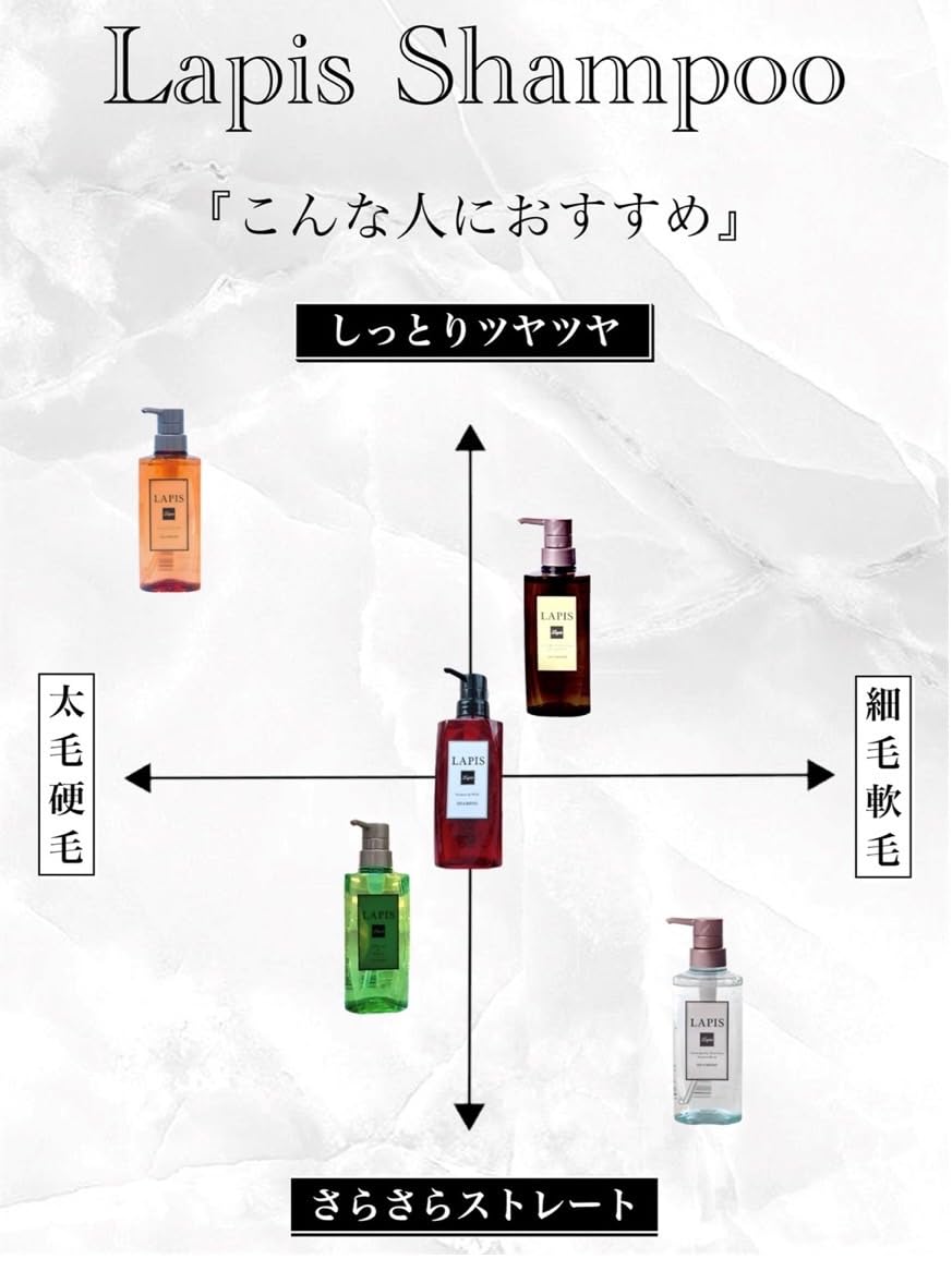 Amazon | Lapis ラピス サンセットバニラ ココナッツ&バニラの香り