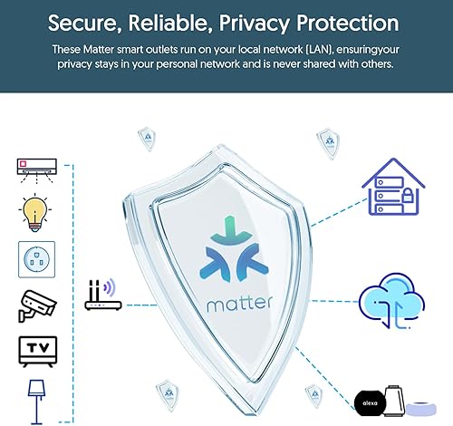 Miniatura 6 de Wi-Fi Matter Smart Plug Matter requiere concentrador, fácil configuración (FFS configuración sin frustraciones), compatibilidad con Apple HomeKit,
