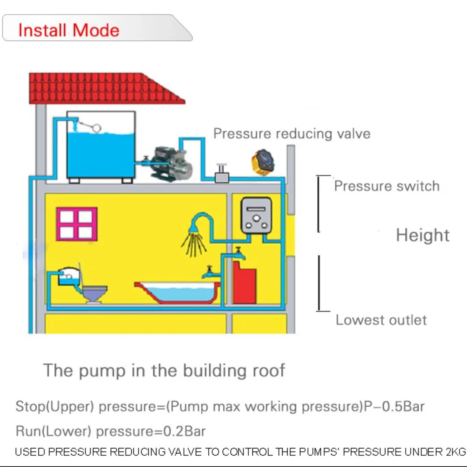 Regulador de Presión Para Bomba de Agua, Presostato Electrónico Ajustable, 220V Interruptor de control de presión a 10 bares para bomba sumergible de chorro profundo con cebado automático