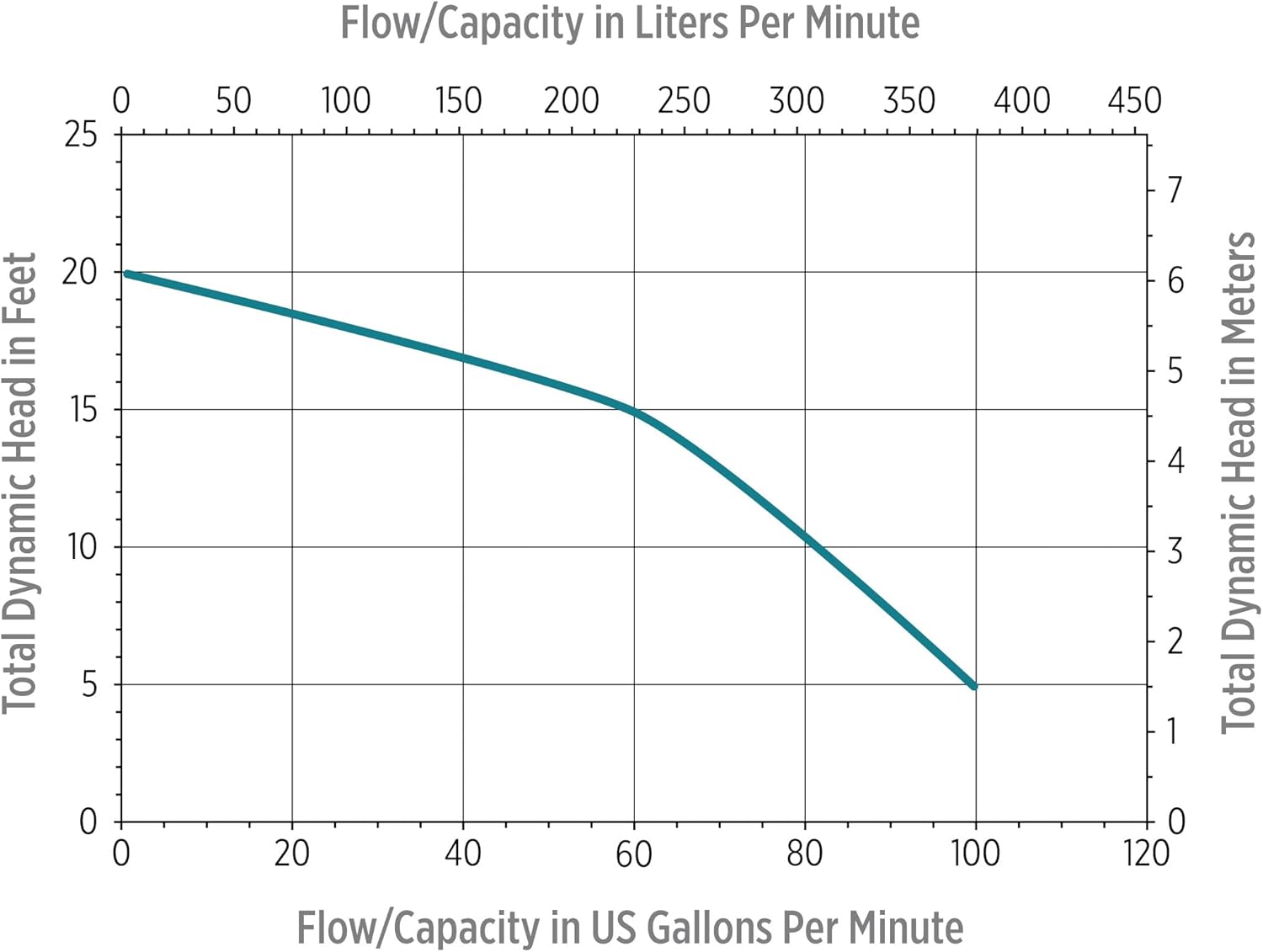 Best Cyber Monday 🔥 Little Giant 509082 WCR-9SS Sewage Pump and Basin, green