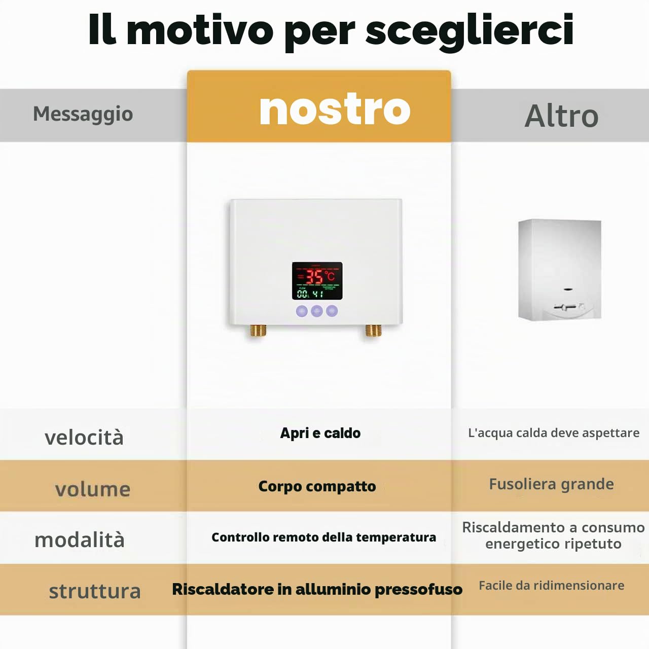 Mini Scaldabagno Elettrico Istantaneo Basso Consumo Scaldabagno Istantaneo con Display Temperatura a LED e Telecomando Scalda Acqua Elettrico Scaldacqua Istantanea Scaldabagni Elettrici Istantanea 3KW