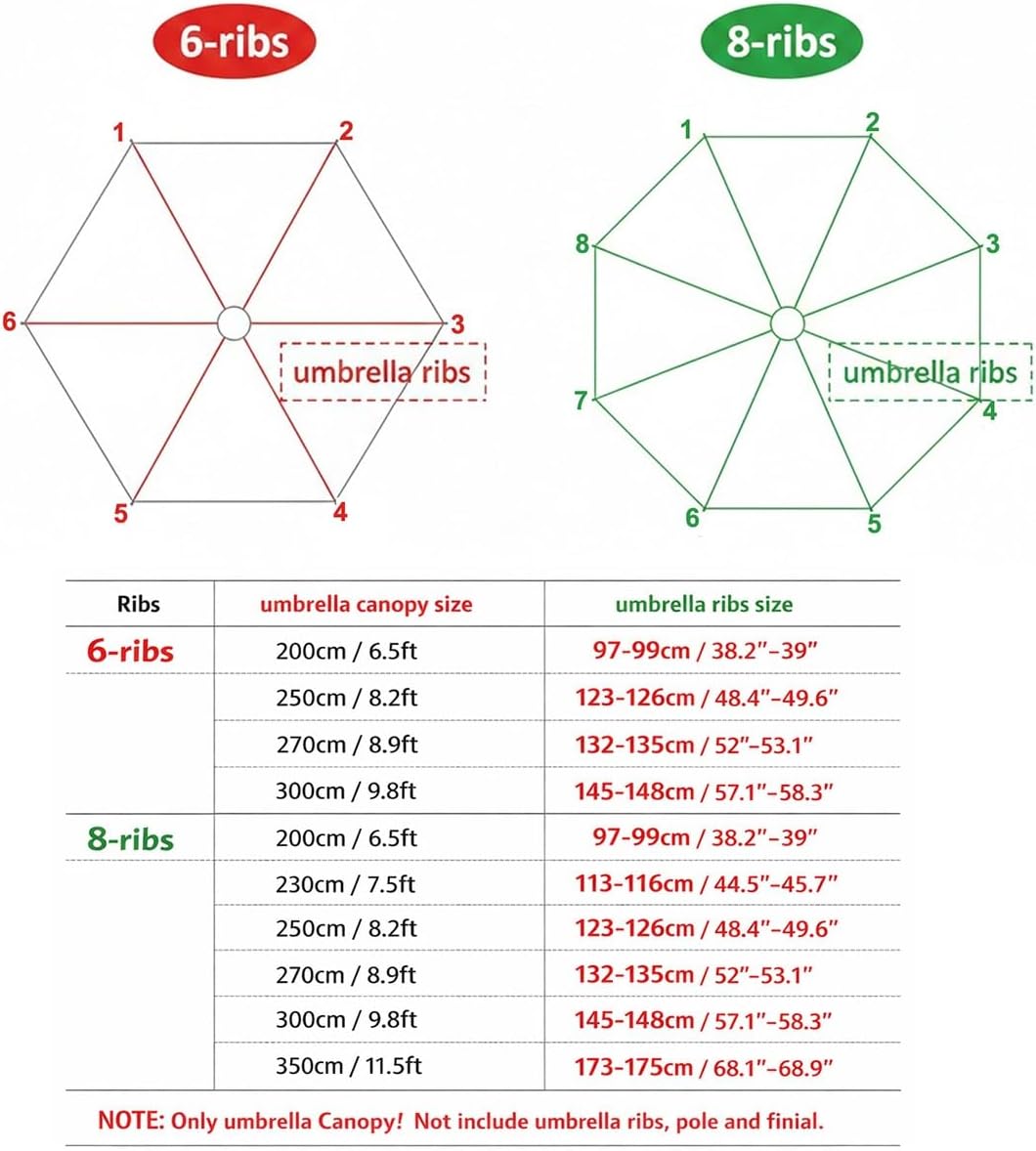 Outdoor Patio Umbrella 6.6ft/7.5ft/9ft/10ft Replacement Top Canopy, 6/8 Ribs Umbrella Replacement Top Cover, Table Market Yard Parasol Canopy Fabric Replacement Canvas(Dark Green,13FT 8-Ribs)