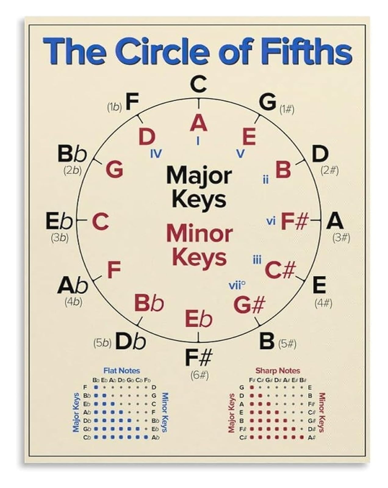 ZDVHOMCB Circle of Fifths Poster Music Theory Chart for Guitar Piano Keyboard Musician Chord Progression Reference Guide Music Education Framed,12x18inch(30x45cm)