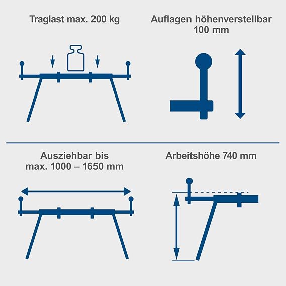 Scheppach Tezgah altı, gönye testereleri için çalışma masası çevresi 1600 (yükseklik 740 mm, yan uzatma 1,0 – 1,65 m, taşıma kapasitesi 200 kg, destek genişliği 384 mm)