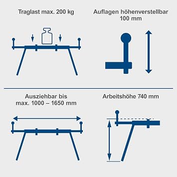 Scheppach Tezgah altı, gönye testereleri için çalışma masası çevresi 1600 (yükseklik 740 mm, yan uzatma 1,0 – 1,65 m, taşıma kapasitesi 200 kg, destek genişliği 384 mm)