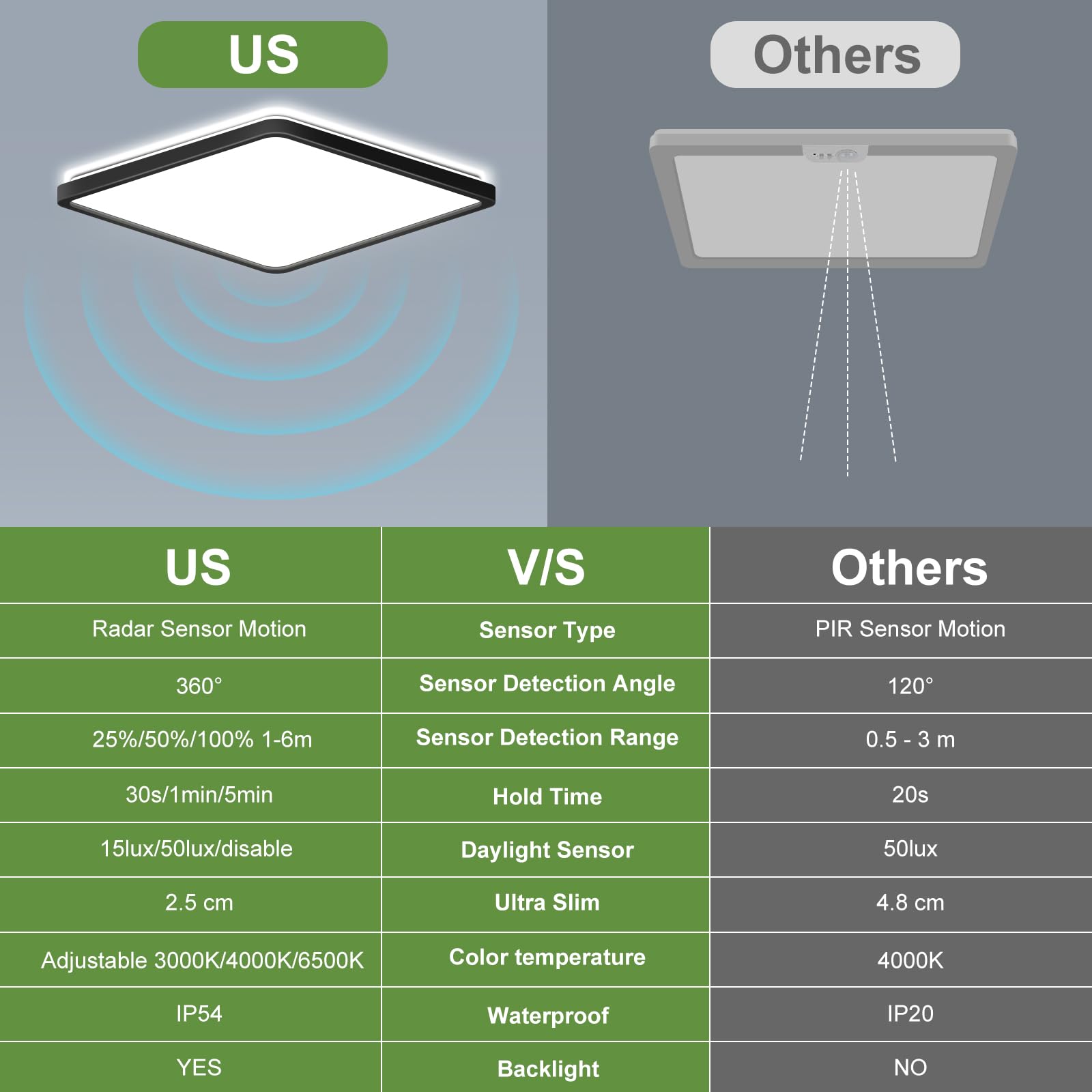 2PCS LEZOE LED Deckenleuchten mit Bewegungsmelder, 24W 2400LM Radar Sensor LED Deckenlampen Dimmbar Fernbedienung, 3000K/4000K/6500K Sensorlampe Für Bad, Treppen, Keller, Flur, Diele 30*2.5CM Schwarz