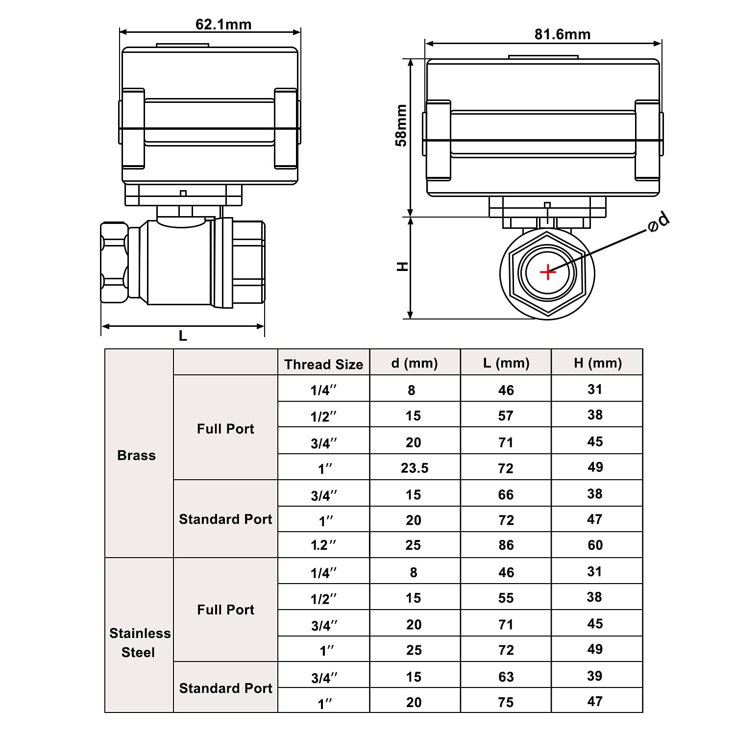 U.S. Solid Motorized Ball Valve- 1/4 Paslanmaz Çelik Elektrik Ball va