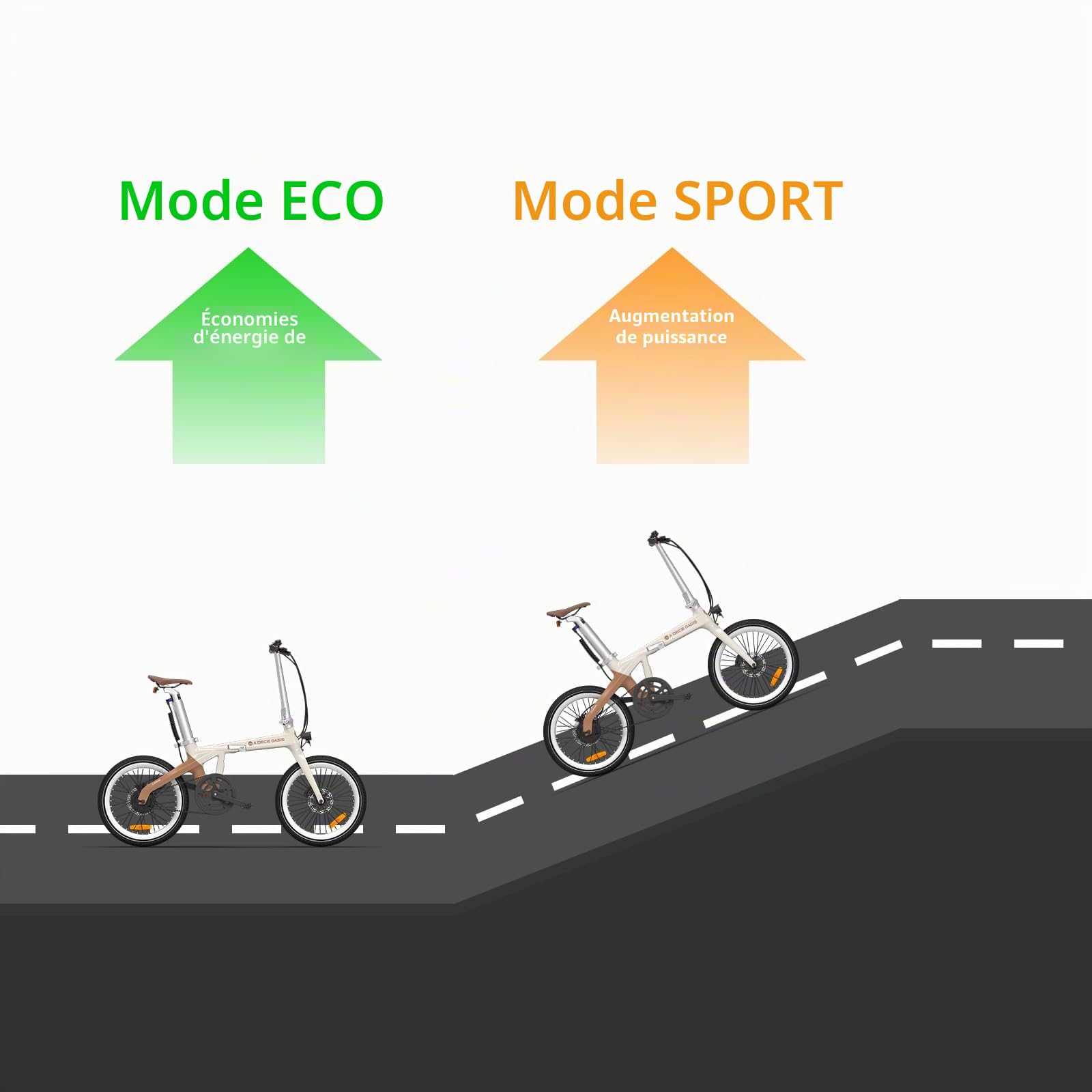Vélo électrique Pliable ADO AirCarbon 20″ pour Adultes, Ultra Léger 14,5 kg, Transmission par Courroie, Mmoteur Bafang, Modes ECO et Sport, GPS, LCD, Application, Autonomie Jusqu'à 100 km