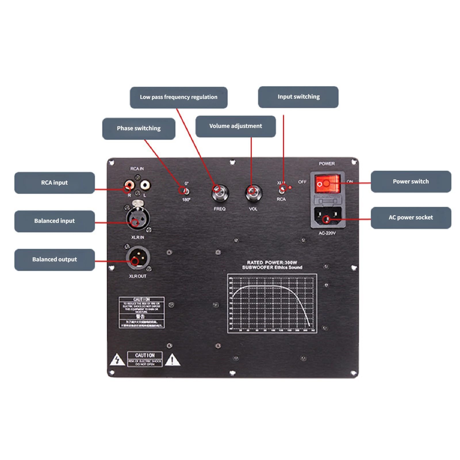 Scheda amplificatore attivo digitale aggiornato Scheda amplificatore domestico per bassi TPA3255 Subwoofer Altoparlante attivo Dissipazione del calore