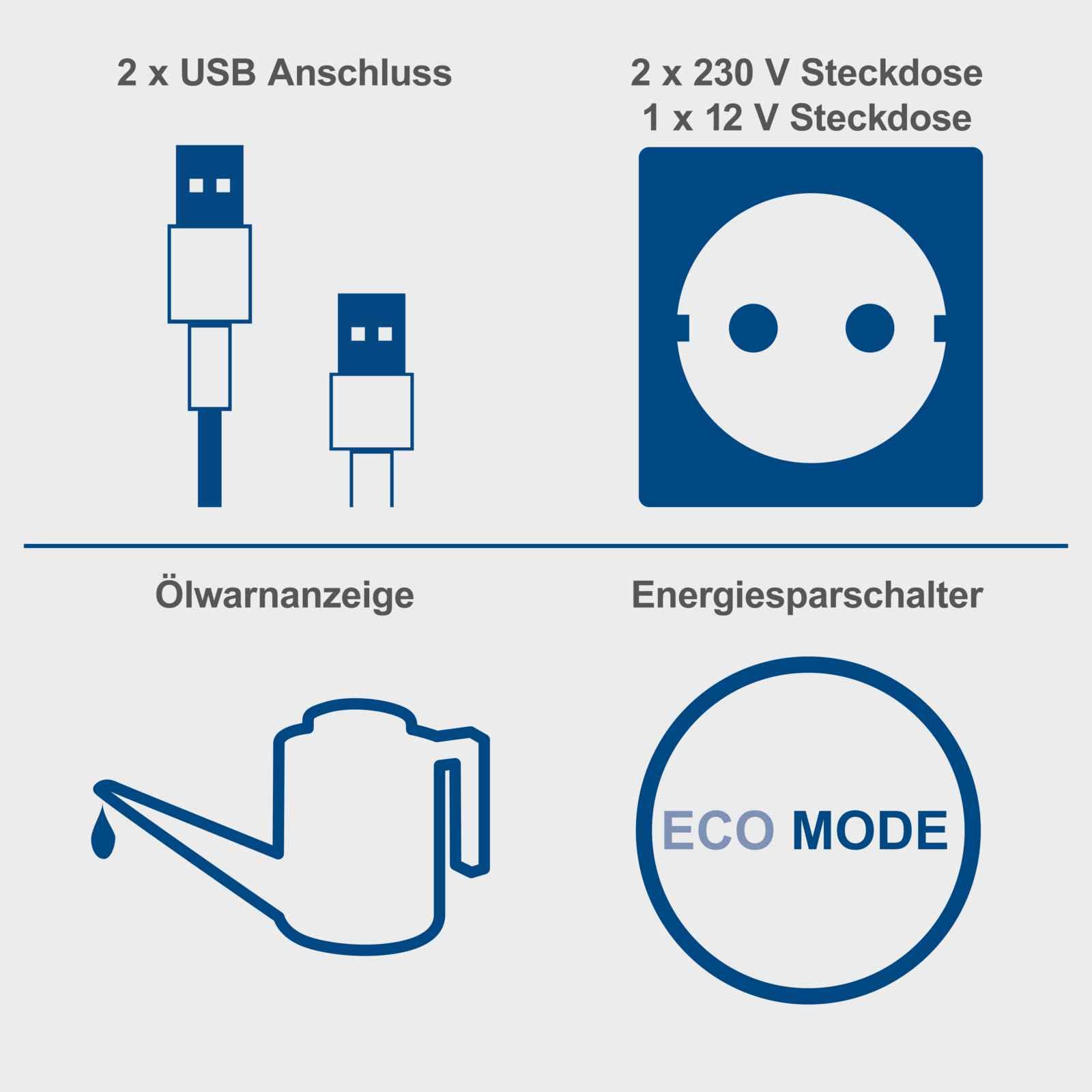 Scheppach Inverter Benzin Stromerzeuger SG3500i Stromgenerator Notstromaggregat | mit Invertertechnik für sensibler Elektronik | 3500W | Steckdosen 2x230V / 2xUSB Typ A / 1x12V DC | 66 dB Lautstärke
