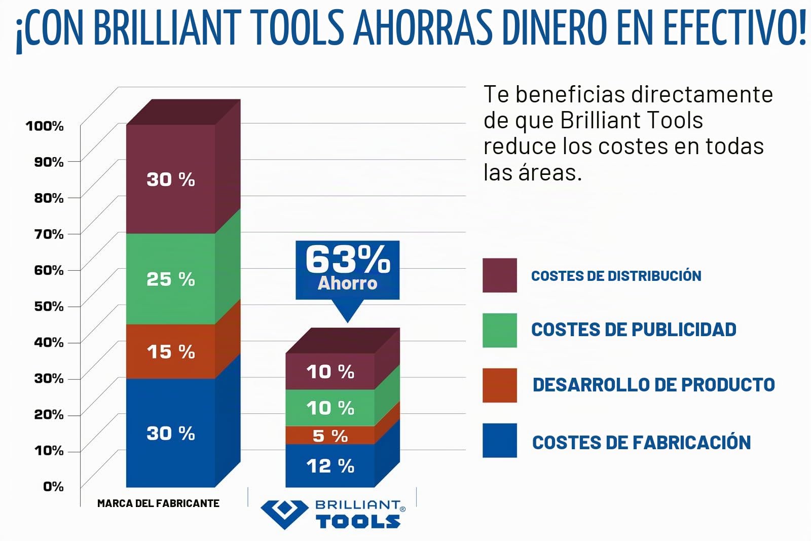 BRILLIANT TOOLS BT153207 Carro de taller con 7 cajones y 207 herramientas [Powered by KS TOOLS]