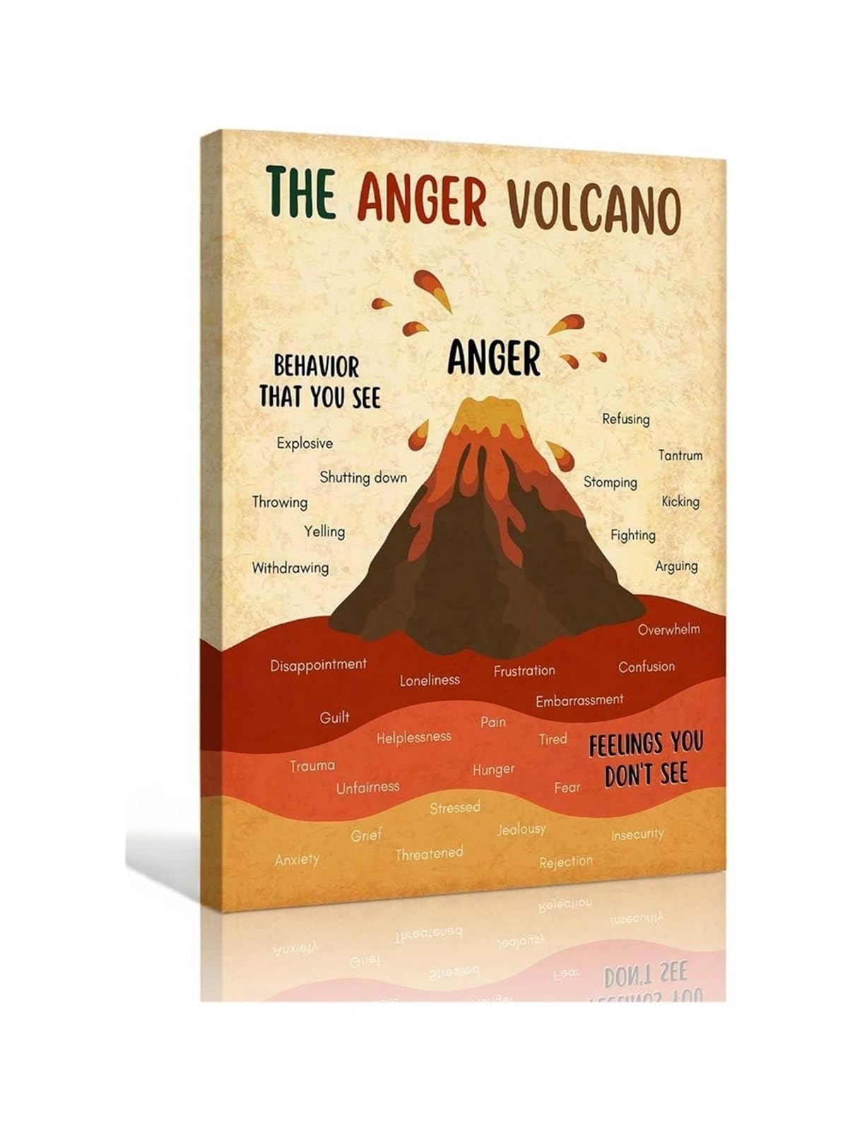 REIUAFWYGV Anger Volcano Poster SEL Emotional Regulation Chart for Calm Down Corner School Counseling Office Classroom Decor