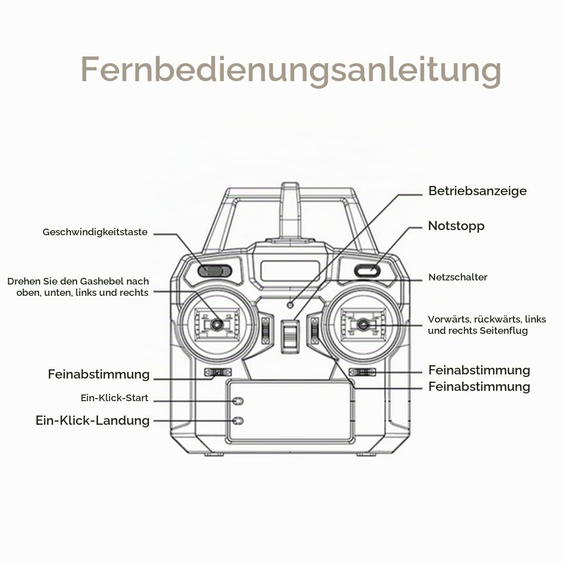 MD500 C189 Little Bird Ferngesteuerter Hubschrauber, 1:28 4-Kanal Einrotor RC Helikopter mit Sechsachsiges Gyroskop & 6G-Modus, Modellflugzeug für Erwachsene & Flugliebhaber, Outdoor Flight
