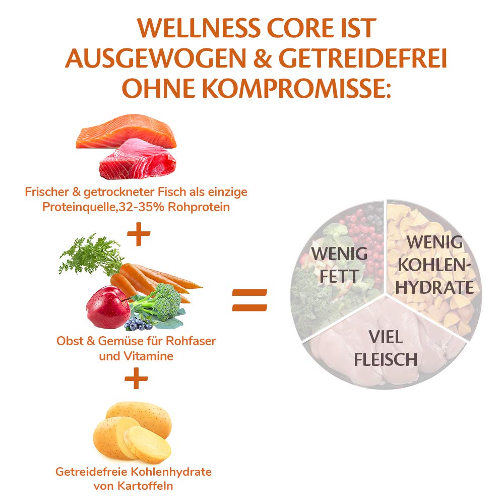 Wellness CORE Adult Ocean, Hundefutter trocken für gesunde Haut & glänzendes Fell & Puppy Original, Welpenfutter trocken für kleine & mittelgroße Welpen